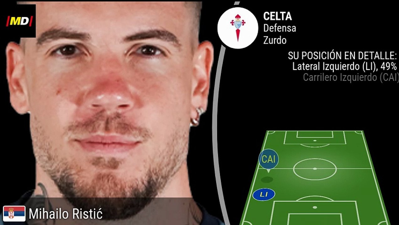 Mihailo Ristic (Celta de Vigo)