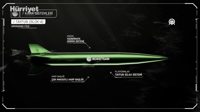 Roketsan, IDEF 2025'te ilk kez sergilediği 6 yeni ürününü tanıttı: TAYFUN BLOK-4 hipersonik, GÖKBORA füzesi...