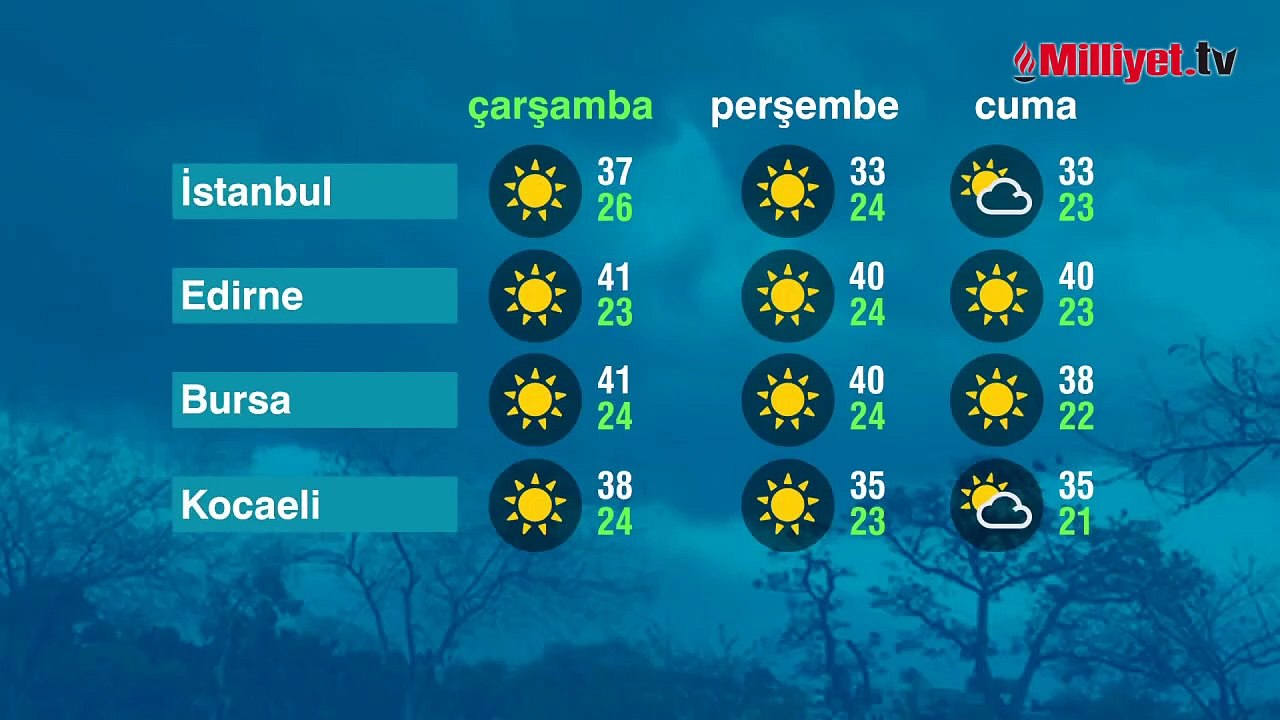 Meteoroloji saat verip uyardı! Tarihin en sıcak günü: Dışarıya çıkmayın