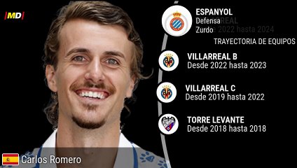 Carlos Romero (RCD Espanyol)