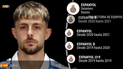 Jofre Carreras (RCD Espanyol)