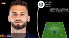 Domingos Duarte (Getafe)