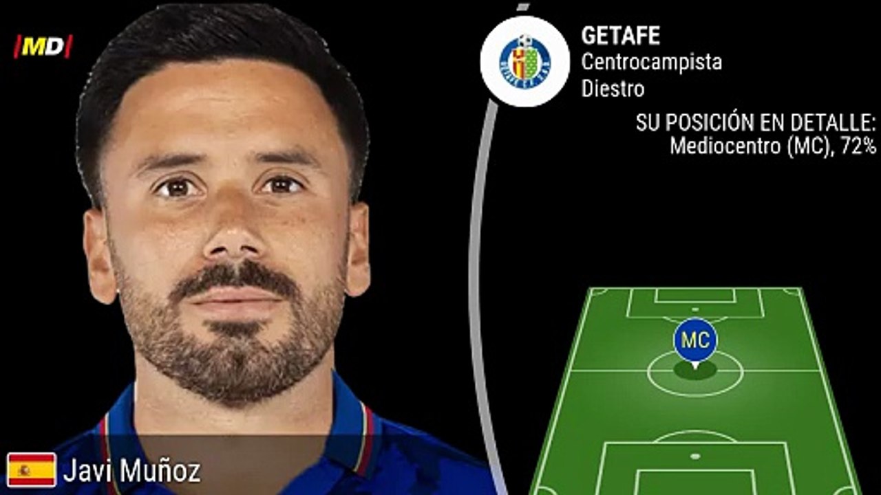 Javi Muñoz (Getafe)