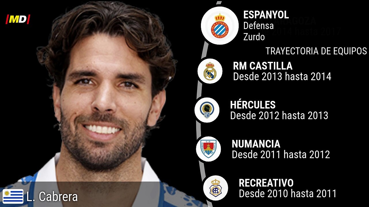 Leandro Cabrera (RCD Espanyol)