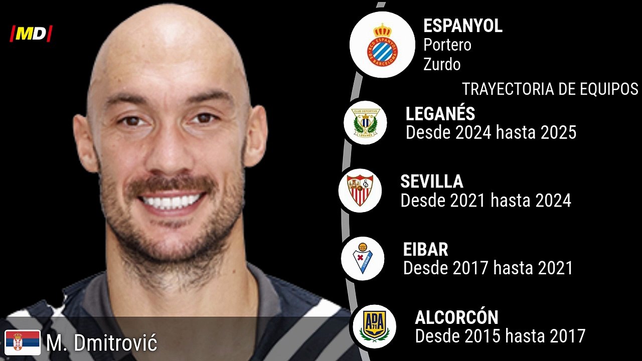 Dmitrovic (RCD Espanyol)