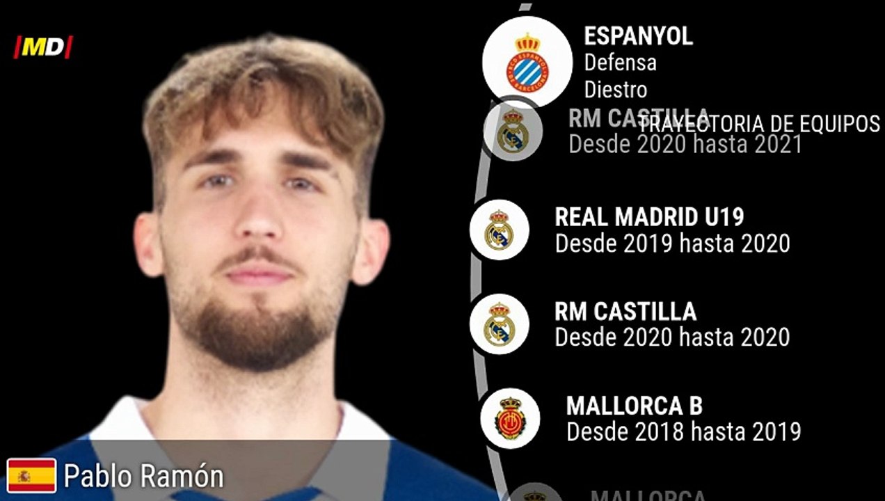 Pablo Ramón (RCD Espanyol)