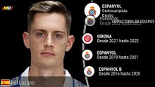 Pol Lozano (RCD Espanyol)
