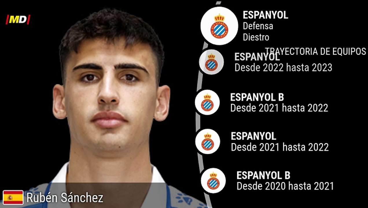 Rubén Sánchez (RCD Espanyol)