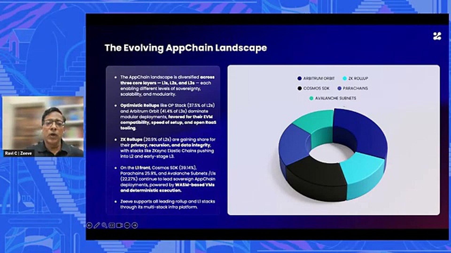 ⁣Lessons from LAUNCHING 70+ CHAINS | Managing Appchain Infra at Scale. By Dr. Ravi Chamria, Zeeve