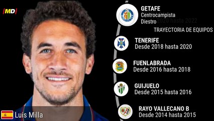 Luis Milla (Getafe)