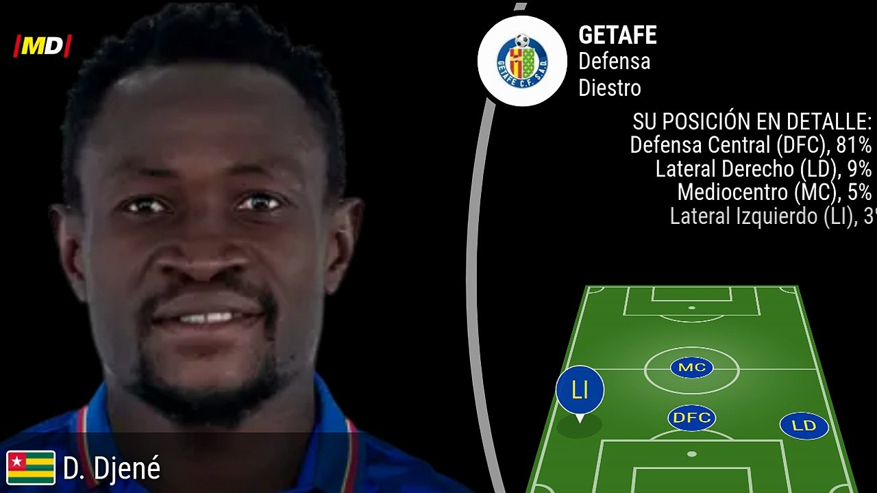 Djené (Getafe)