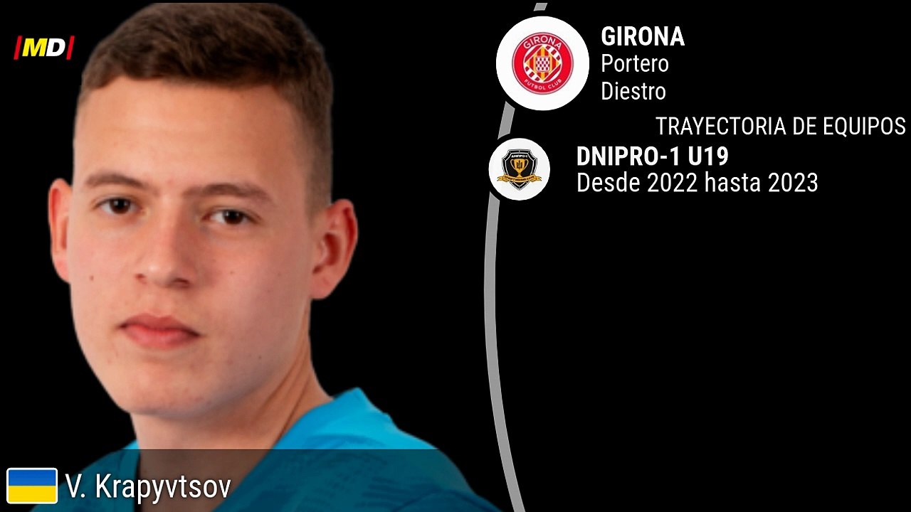 Krapyvtsov (Girona)