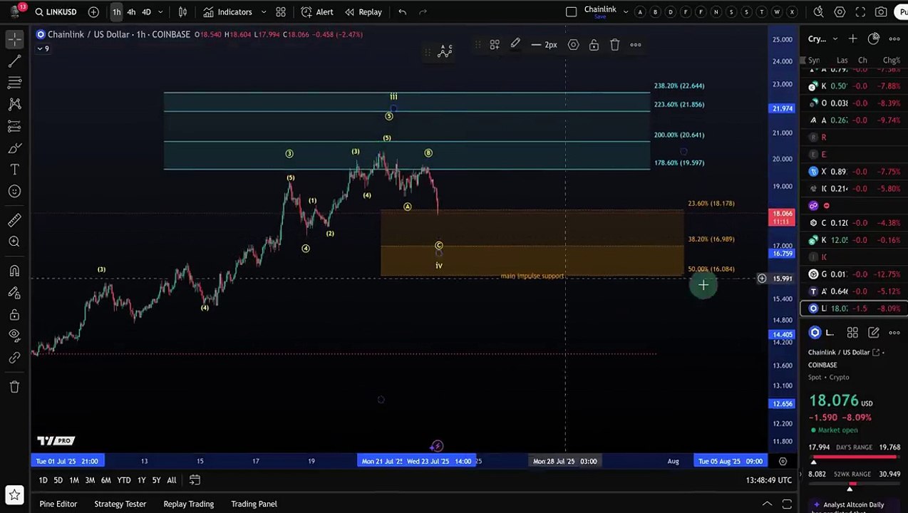 $LINK_ Chainlink Analysis_ Ready for a Skyrocketing Move_ _ Key Support Levels