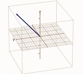 Vector in 3-D Space