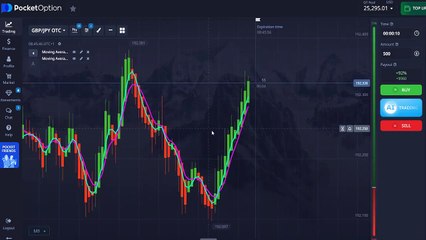 TRADING DOOMSDAY CODE CRACKED:  Heikin Ashi + 5_8 WMA is ERASING Broker Accounts On Sight!