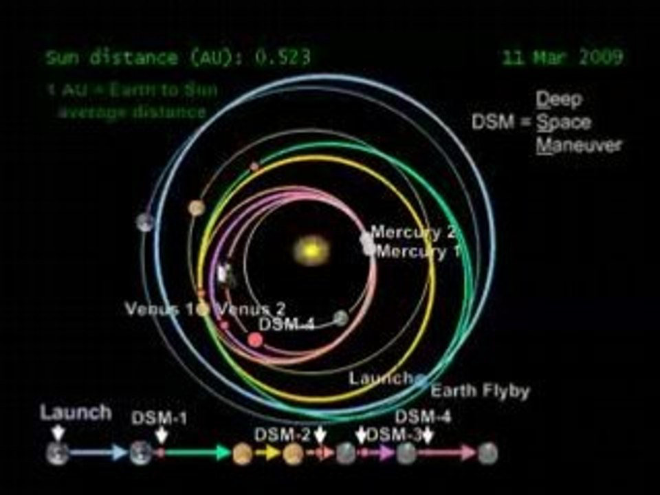 Messenger, en route vers MERCURE