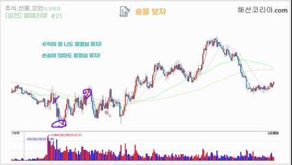 해외선물 【실전매매 리뷰#21】 익절의 기술 "이런경우 짥게 익절하세요."  〔해외선물,주식.선물.코인〕