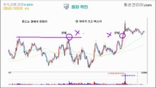 해외선물 【차트교육 #4】 돌파매매 이해하기 꼭 보세요! 〔해외선물,주식.선물.코인〕