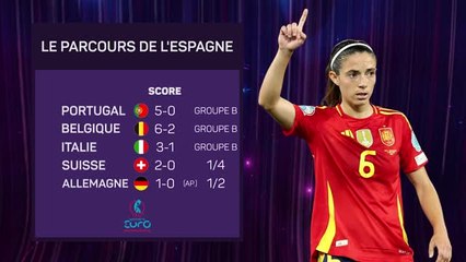 Finale - Espagne vs. Angleterre, le favori d'Opta