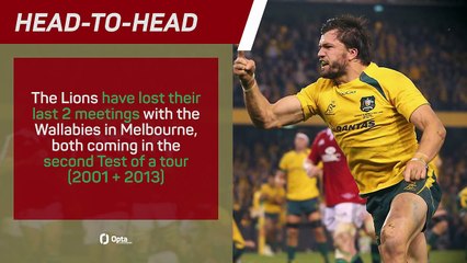 Australia v British and Irish Lions - Big Match Predictor