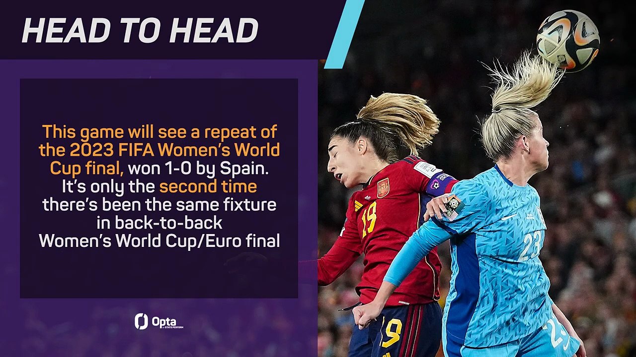 England v Spain - Big Match Predictor