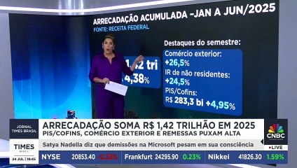 Arrecadação federal bate recorde e movimenta R$ 1,4 trilhão no 1º semestre; Alberto Ajzental explica valores