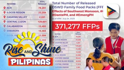 Higit 371k na family food packs, naihatid na sa mga biktima ng sunod-sunod na bagyo at habagat