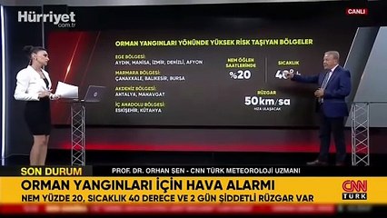 Orman yangınları için hava alarmı