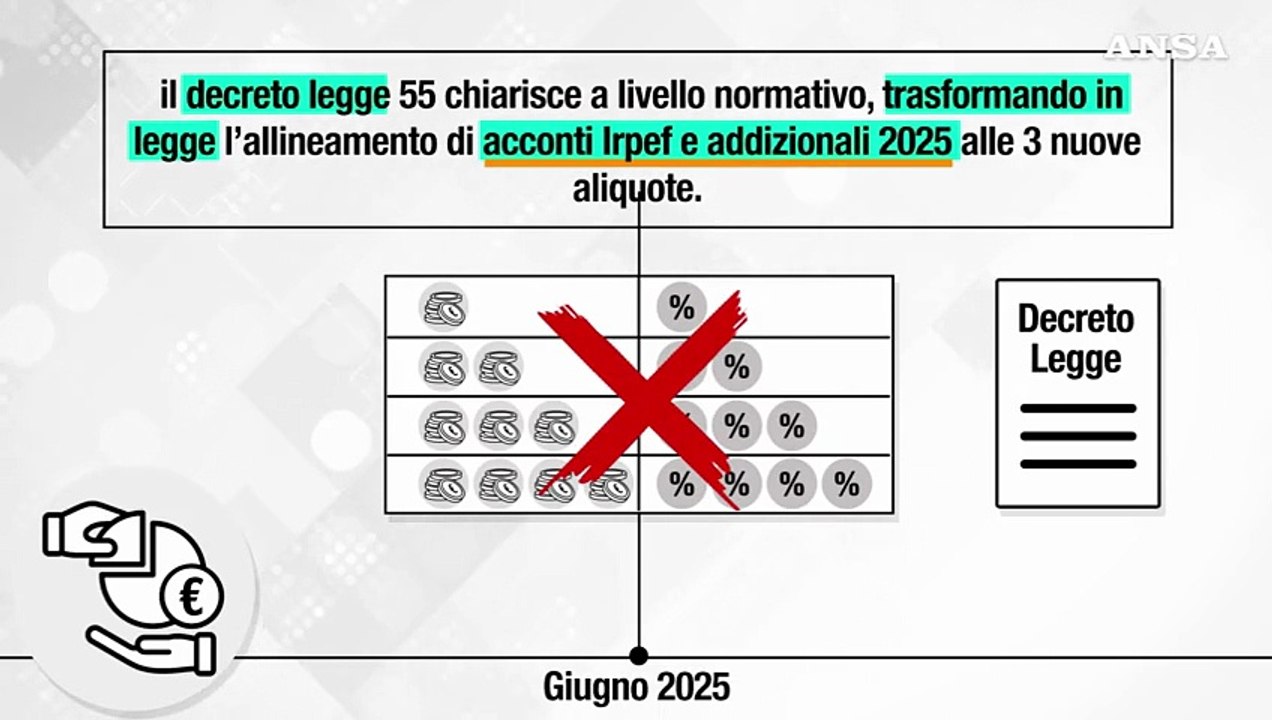 Ansa EXPLAINER - Perche' e' stato necessario il decreto legge sugli acconti Irpef