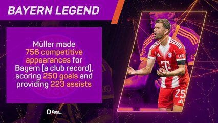 Opta Profile: Thomas Muller: what’s around the corner for the German?