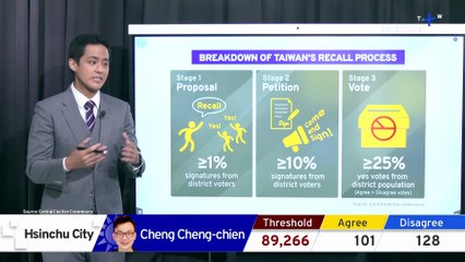 What Does it Take to Recall a Lawmaker?