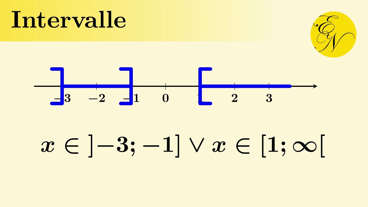 Zahlenstrahl und Intervall
