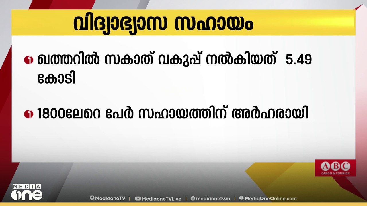 2024-25ൽ ഖത്തർ സകാത്ത് ഡിപ്പാർട്ട്മെന്റ് നൽകിയത...