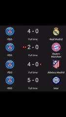 Le PSG a un bilan de 15-0 contre les meilleures équipes du monde cette saison, c’est fou 😭😭