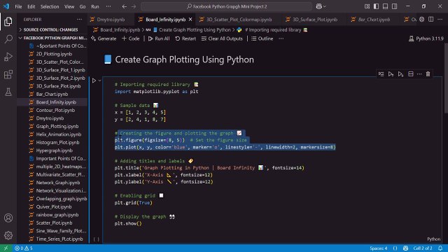 Create Line Graphs in Python with Matplotlib