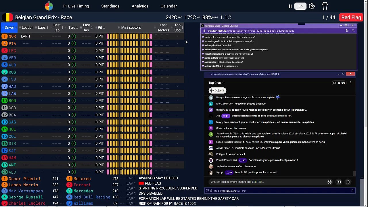 F1 2025 Belgian Grand Prix Spa - Course - Race (partie 1/2) - STREAMING FR HD