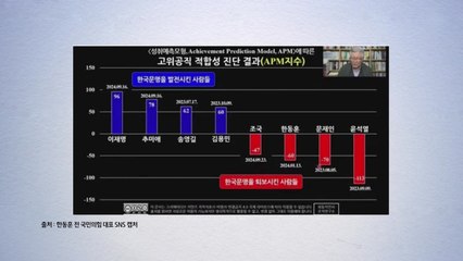 최동석 막말 어디까지..."이준석 지지 청년들, 지적 수준 떨어져" [앵커리포트] / YTN