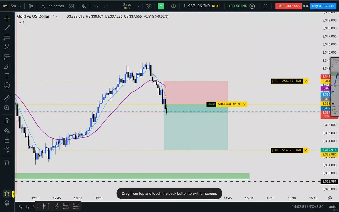 Gold Trade | Live Trading | Forex BITCOIN CRYPTO
