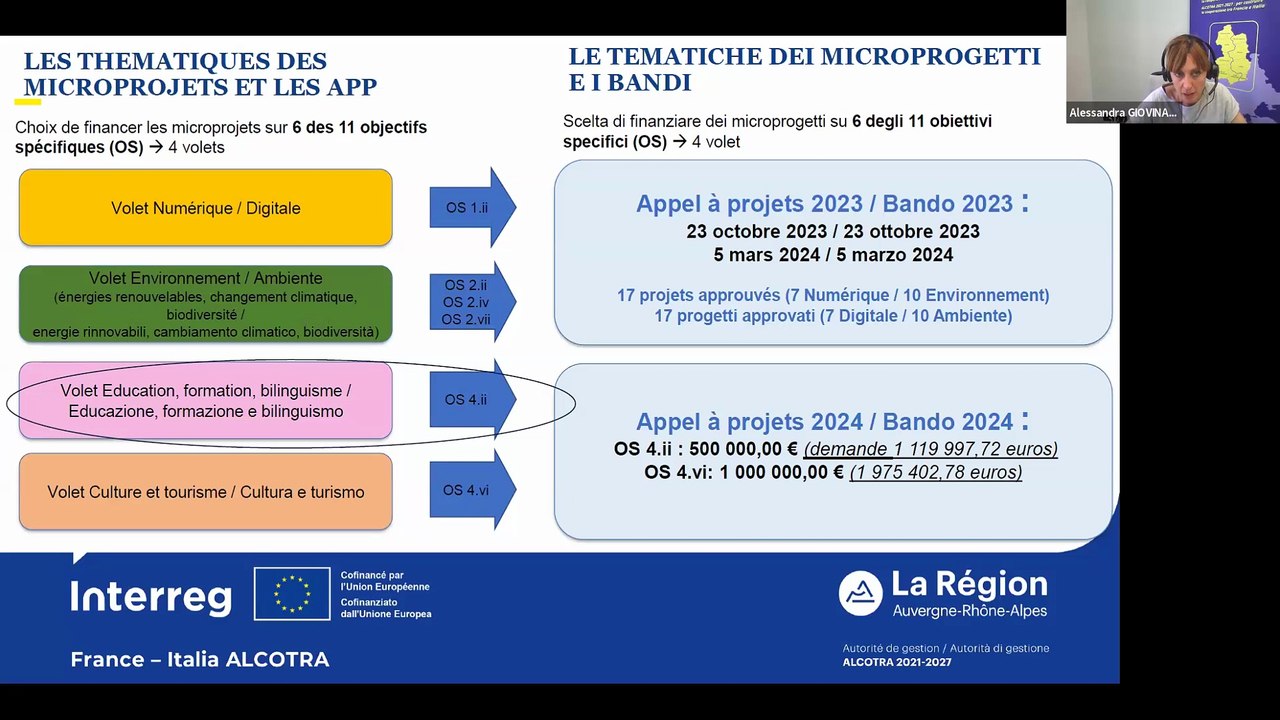 Riunione per le istruttorie dei microprogetti