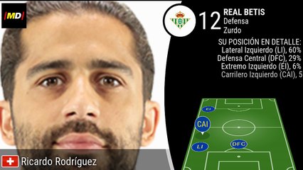 Ricardo Rodríguez (Real Betis)