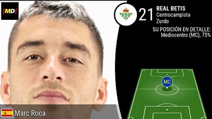 Marc Roca (Real Betis)