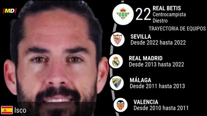 Isco Alarcón (Real Betis)