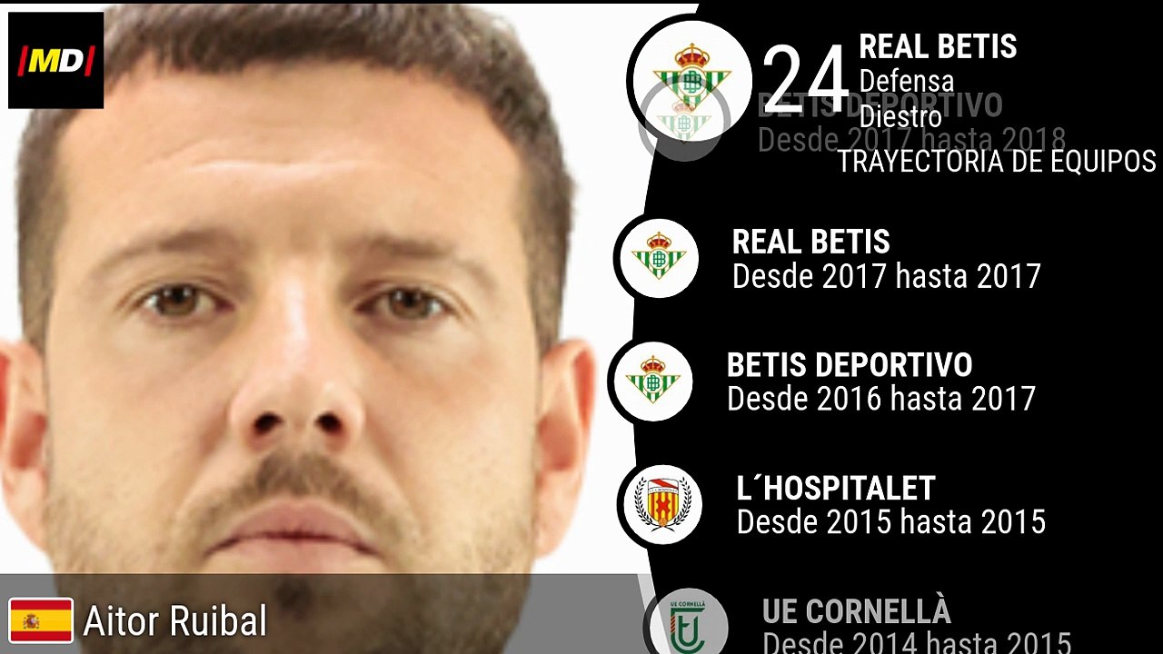 Aitor Ruibal (Real Betis)