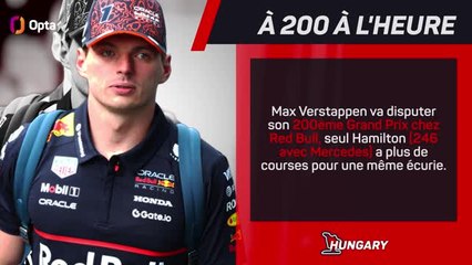 GP de Hongrie - La présentation de la course