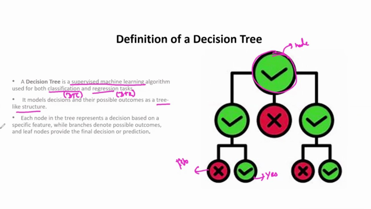 Python - Introduction to Decision Tree | Python Courses in Tamil | Skillfloor