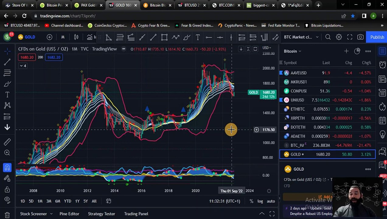 Крипто техничка анализа Напреден курс 56. Категории на крипто коини токени Зачувување на вредност