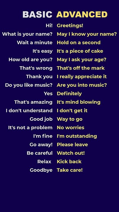 English speaking practice: Unlock Basic and Adva