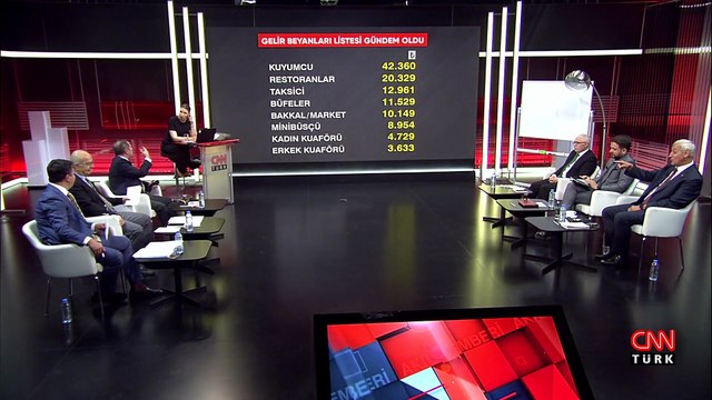 Bakan Şimşek açıkladı, kimler vergi kaçırıyor? İsrail'in asıl korkusu Türkiye mi? KKTC'yi 'Gazze' yapma planı mı? Akıl Çemberi'nde konuşuldu