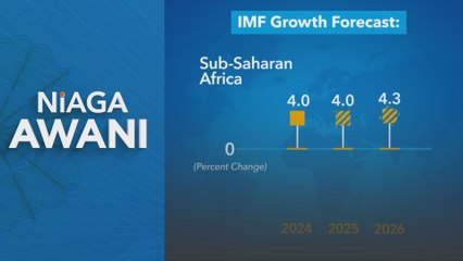 IMF upgrades global growth forecast for 2025 amid tariff and policy shifts