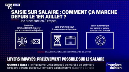 En cas de loyer impayé, le prélèvement est désormais possible sur le salaire du locataire